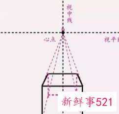 美术正方体透视图