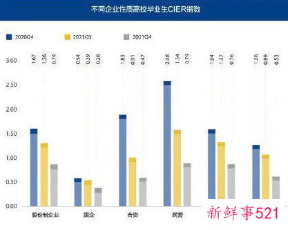清北扎堆儿涌进体制内