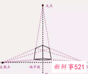 美术正方体透视图
