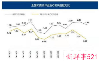 清北扎堆儿涌进体制内