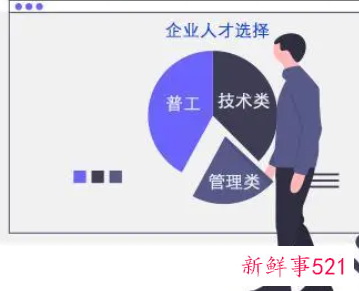 面试中有哪些禁忌和误区