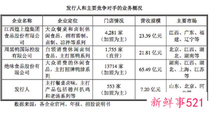 德州扒鸡递交招股书冲击A股
