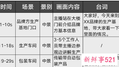 直播间人气低怎么办