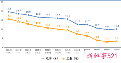 我国上半年手机产量与出货量双双下降