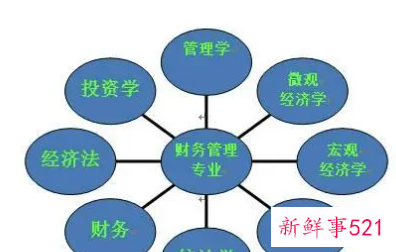 管理活动的目的是什么