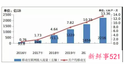 中国5G基站站全球数总的70%