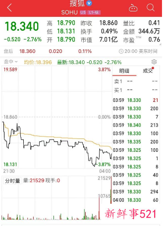 搜狐被传退市遭唱衰，创始人张朝阳回应