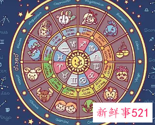 十二星座谁是天生帅哥最多