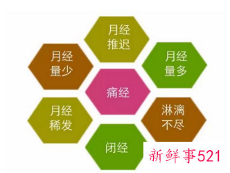 月经不规律怎么分辨例假推迟和怀孕