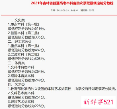 吉林省2022高考分数线预测