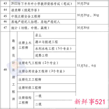 国家职业资格考试网报名入口