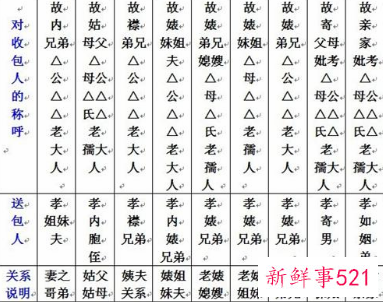 给去世人烧纸正确写法