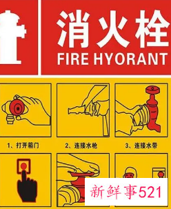 消火栓的正确的五个步骤