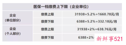 深圳医保个人缴费比例