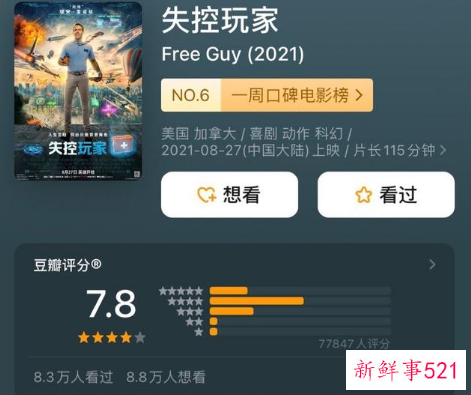 《失控玩家》上映两天票房破亿