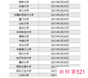 考研初试后需要准备什么