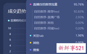 直播运营好做吗