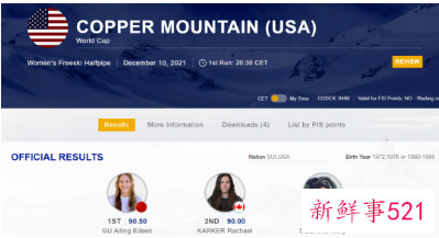 谷爱凌，一周两冠！