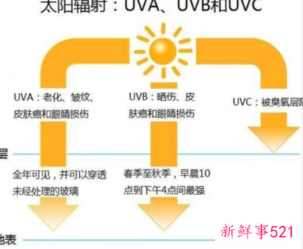 紫外线最显著的特性是什么