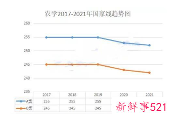 考研初试后需要准备什么