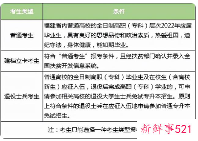 2022福建省专升本免试条件