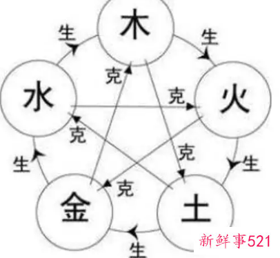 夫妻相克表太准了