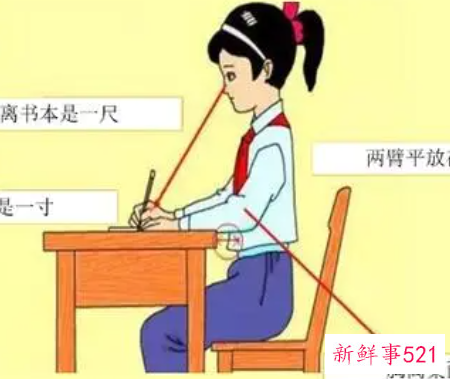 写字的正确姿势口诀