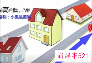 住宅风水五大禁忌