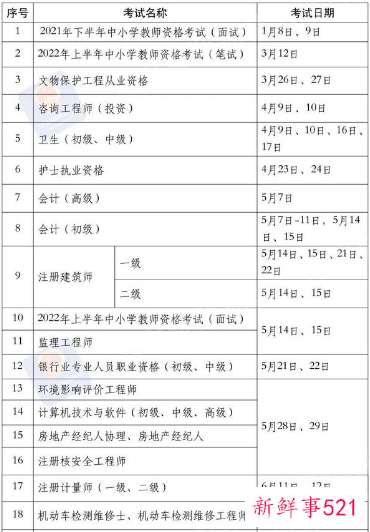 国家职业资格考试网报名入口