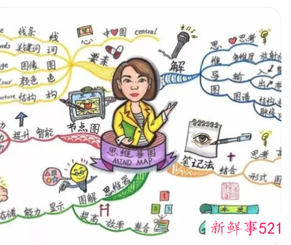 如何培养小学生的数学思维能力