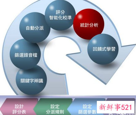 培养管理人才的方法