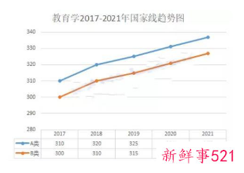 考研初试后需要准备什么