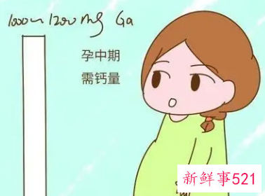 孕妇孕期不吃钙片对宝宝有影响吗