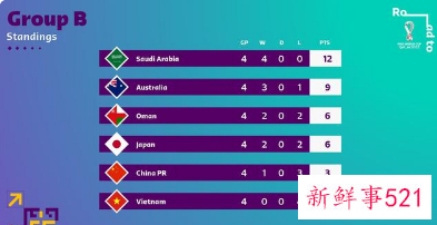 国足西征名单有谁