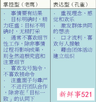 五种性格类型及特点