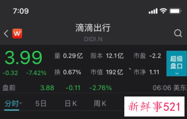 滴滴被曝全线业务展开大裁员
