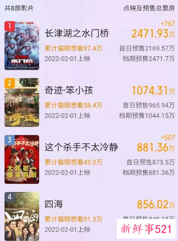 2022春节档8部大片竞相角逐