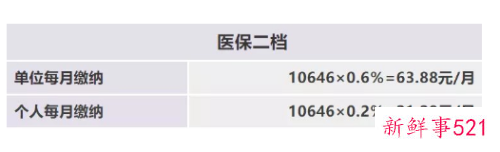 深圳医保个人缴费比例
