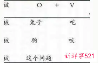 被字句是啥意思
