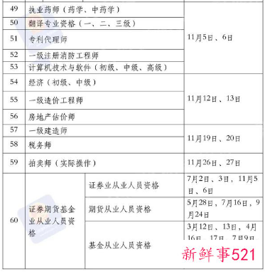 国家职业资格考试网报名入口