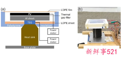 新型太阳能电池板可在夜晚发电