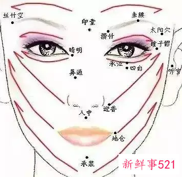 正确的脸部刮痧教程