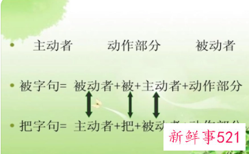 被字句是啥意思