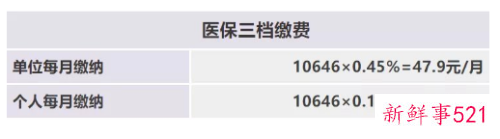 深圳医保个人缴费比例