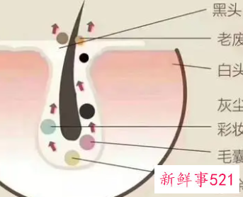 深层清洁皮肤的方法有哪些