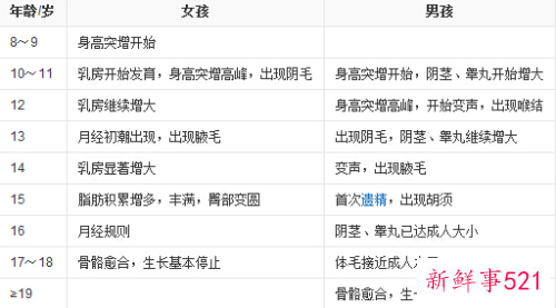 变声还能长高多少