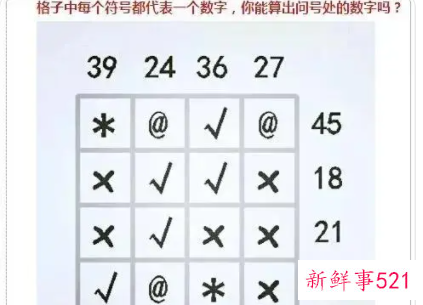 有什么考验智商的问题