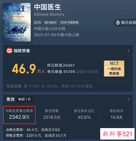 张涵予《中国医生》演技太好了