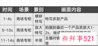 直播间人气低怎么办