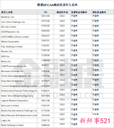 美SEC“预摘牌名单”再添11家中概股
